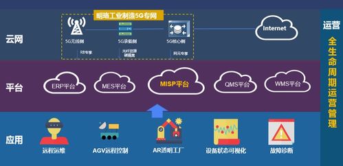 32个三大运营商5G工业互联网案例独家汇总 工业互联网数据服务成核心驱动力