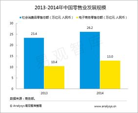 洞见未来 易观如何领航工业互联网数据服务的创新浪潮
