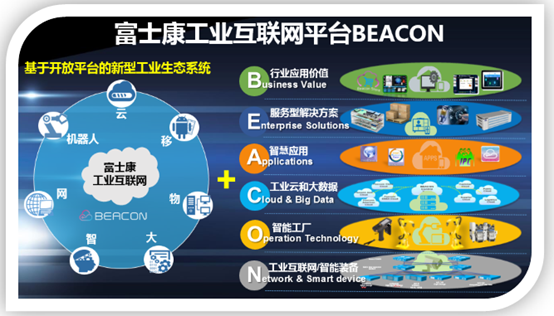 腾“云”驾“数”，突破机器与智慧的边界 —《2020中国云制造产业研究报告》发布 | 睿兽分析 工业互联网数据服务