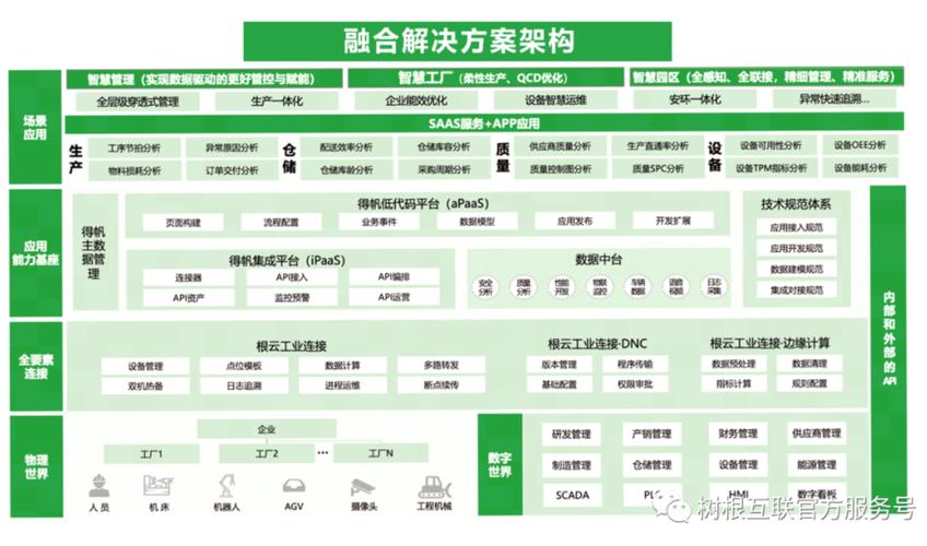 树根互联携手得帆信息，共创工业制造融合解决方案，引领工业互联网数据服务新篇章