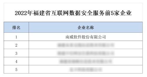 南威软件集团 双项荣誉加冕，引领工业互联网数据服务新篇章