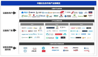 2019年云服务预测 风起云涌，新赛道涌现——聚焦工业互联网数据服务