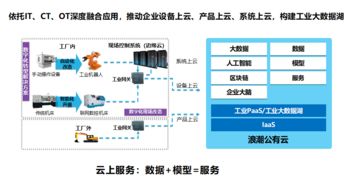 数据、技术与生态 浪潮袁谊生论道工业互联网落地实践——聚焦数博会工业互联网数据服务