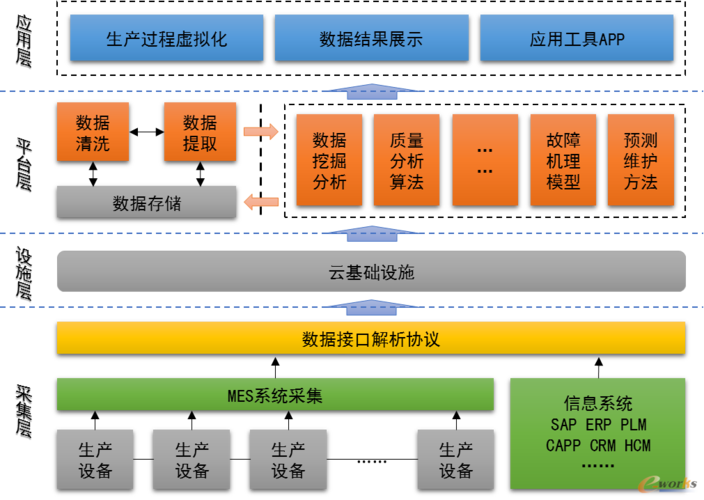 昊志机电 借助工业互联网打造智慧工厂，引领数据服务新篇章